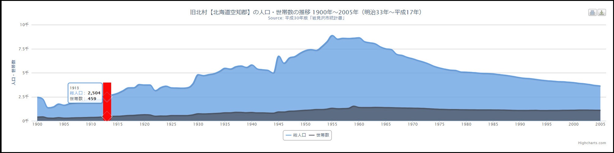 web201912043