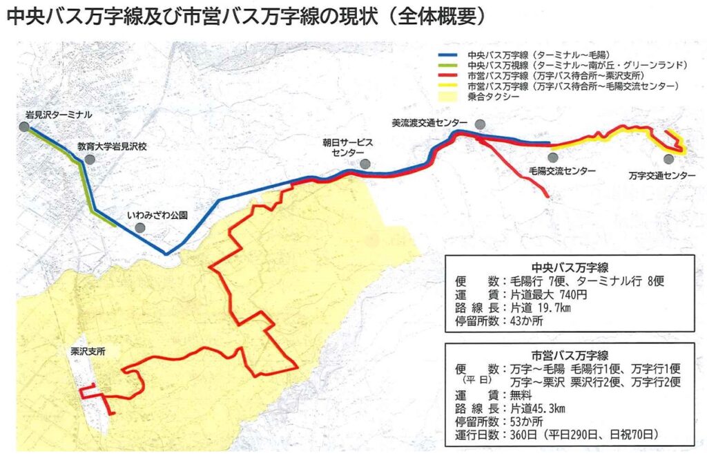 東部丘陵地域等の公共交通の再構築について 令和3年8月5日総務常任委員会より 平野義文 Official Web Site